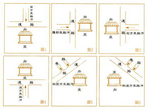 沖煞種類